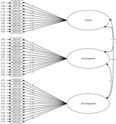 Maternal Gatekeeping Scale for infancy period (0–24 months) adaptation into Turkish: Mother and Father Form